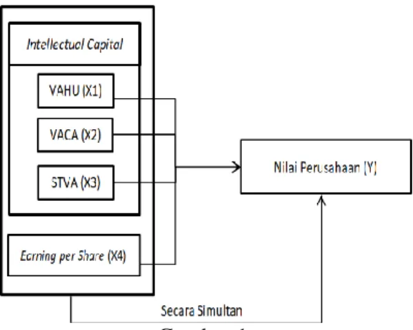 Gambar 1  Model Penelitian 