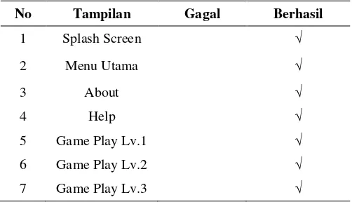 Gambar 3. Tampilan Splashscreen Game 