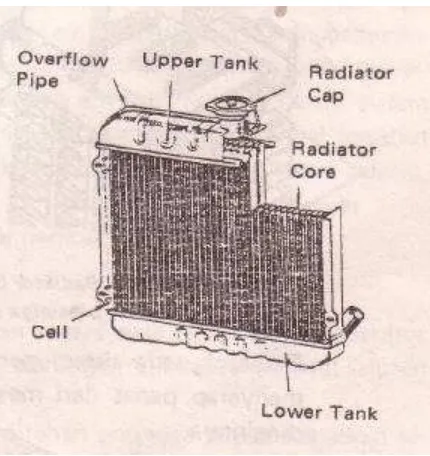 Gambar 8. Konstruksi radiator 