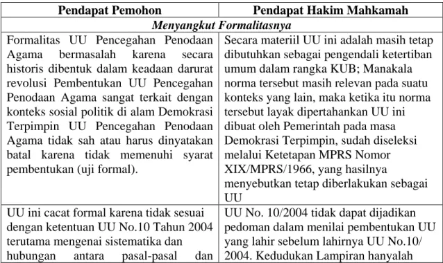 Tabel 3: Pendapat Pemohon Dan Hakim MK 