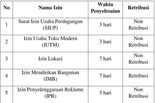 Tabel 1.4. Informasi waktu penyelesaian dan biaya pelayanan perizinan  DPMPTSP Kabupaten Lumajang 