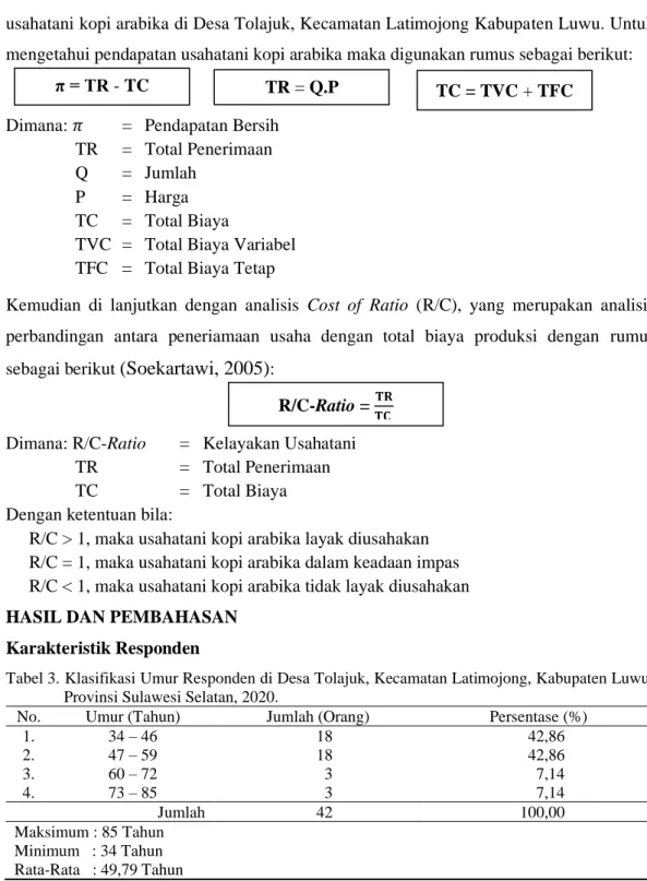 Tabel 3.  Klasifikasi Umur Responden di Desa Tolajuk, Kecamatan Latimojong, Kabupaten Luwu,  Provinsi Sulawesi Selatan, 2020