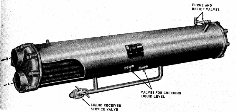 Gambar 1.2.  Shell and Tubes Condenser 
