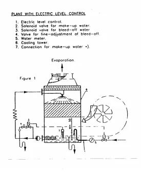 Gambar 1.6.  Cooling Tower 