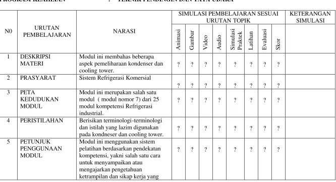 Gambar Video Audio Simulasi Praktek 