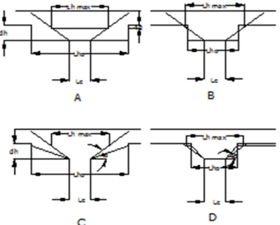 Gambar 2.8 : Dimensi kepala kolom, ( a) l h = lhmax, (b) lh = lho,(c) lh = lhmax,(d) lh = lho 