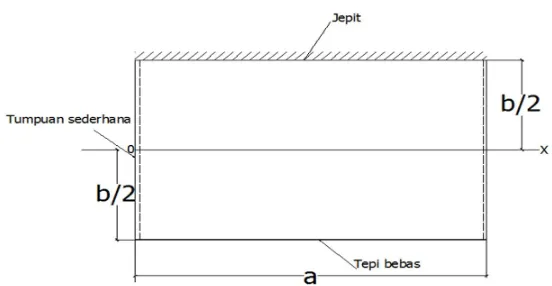 Gambar 2.1 Letak sistem koordinat untuk metode levy  