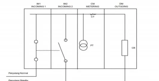 Gambar 4.4 Skema Listrik ATS untuk Penyulang 1 dan Penyulang 2 Cubicle 20 kV Double Incoming