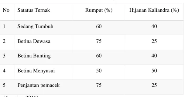 Tabel 1. Pemberian Kaliandra pada Ternak 
