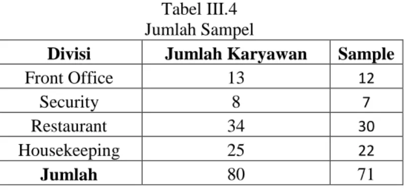 Tabel III.4  Jumlah Sampel  