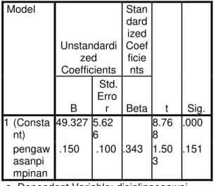 Tabel 4.14 Ringkasan yang menunjikkan  hasil uji t  Model  Unstandardi zed  Coefficients  Standard ized Coefficients  t  Sig