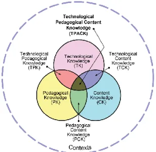 Gambar 1. Kerangka kerja (Framework) TPACK  Sumber: http://tpack.org 