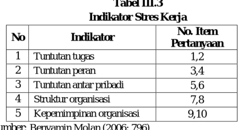 Tabel III.2  