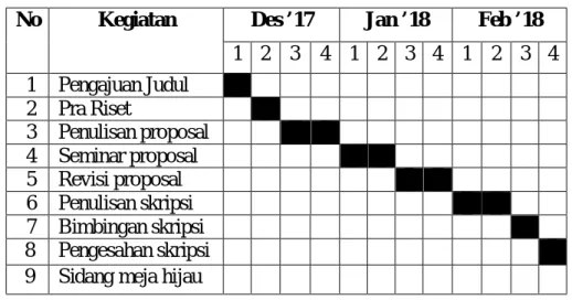 Tabel III.4 