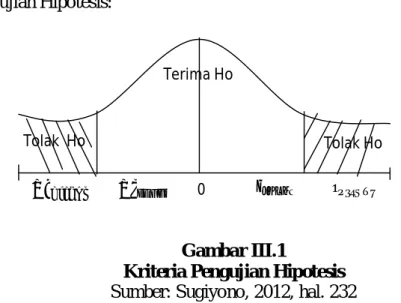 Gambar III.1  