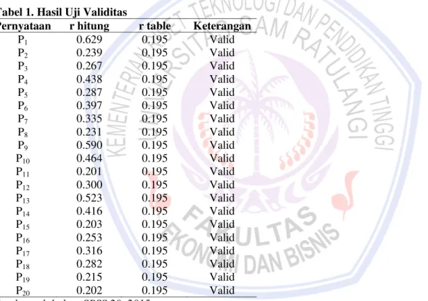 Tabel 1. Hasil Uji Validitas 
