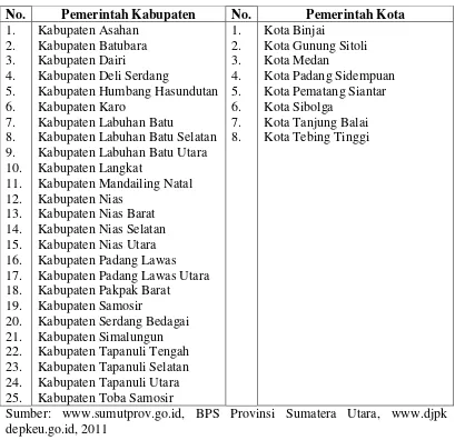 Tabel  Daftar Pemerintahan Kabupaten/Kota di Sumatera Utara 