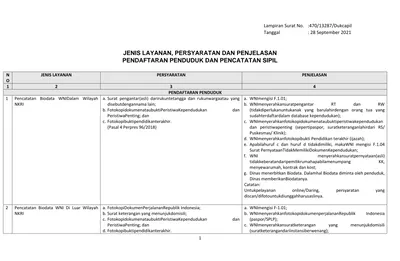 JENIS LAYANAN, PERSYARATAN DAN PENJELASAN PENDAFTARAN PENDUDUK DAN ...