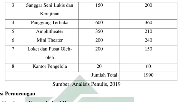 Gambar 2.1 Lokasi perancangan 