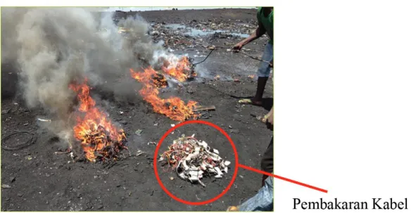Gambar 3.10. Pembakaran Kabel