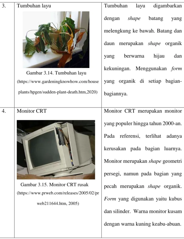 Gambar 3.14. Tumbuhan layu