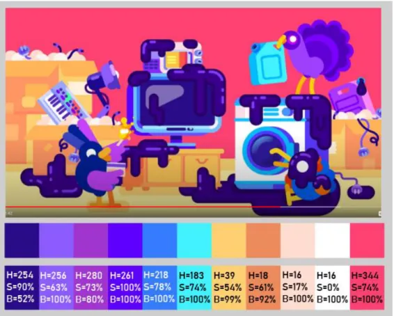 Gambar 3.2. Flat design 2.0 pada aset motion graphic