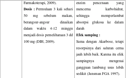 Tabel 2.8 Golongan Meglitinid (DIH, 2009 dan Dipiro, 2008) 