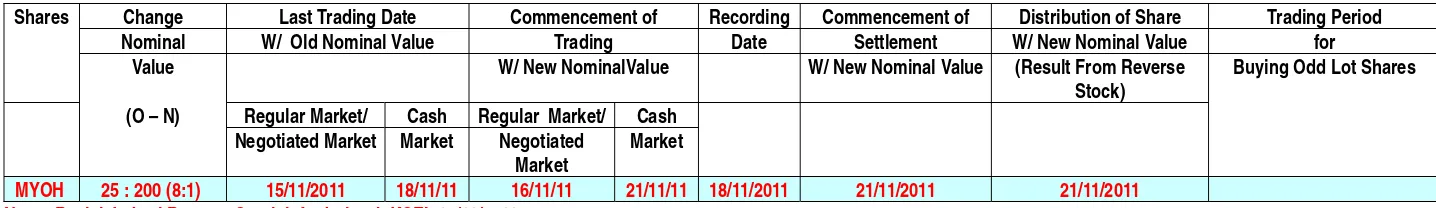 Table Reverse Stock  