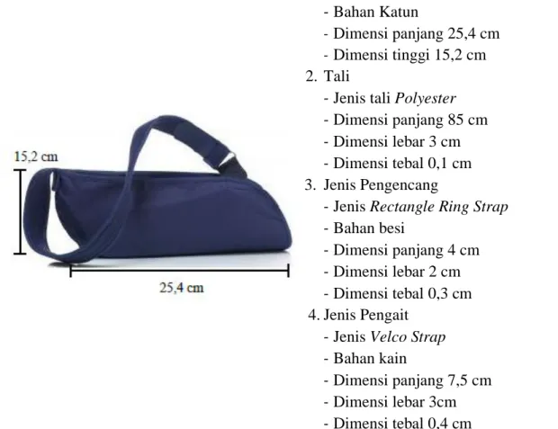Tabel 2.1. Spesifikasi Alat Arm Sling RS XYZ 