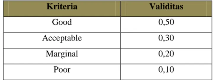 Table 3.3 Standar Penilaian Untuk Validitas 