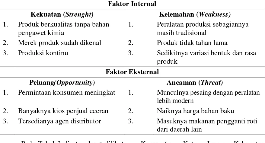 Tabel 3. Indentifikasi Kondisi Faktor Internal dan Eksternal 
