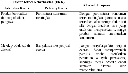 Tabel 7. Perumusan Faktor Kunci Keberhasilan (FKK) 