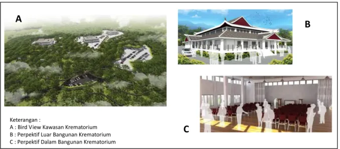 Gambar 18: Denah, Tampak dan Potongan Pusat Krematorium di Kabupaten Bengkayang