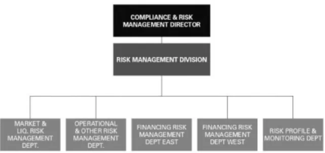 Gambar 4.  Struktur Manajemen Resiko Bank Muamalat tahun 2011  Sumber: Laporan Bank Muamalat 