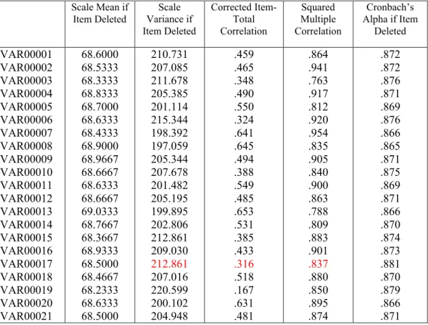 Tabel 6.2. Hasil Uji Validitas Kuesioner Persepsi Penerapan Sistem SMK3