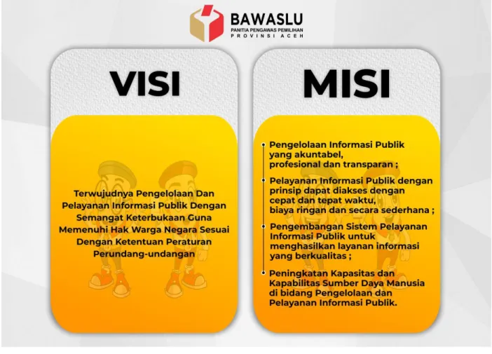Gambar 1.1. – Visi-Misi PPID Panwaslih Provinsi Aceh  A.  Struktur PPID Panwaslih Provinsi Aceh 
