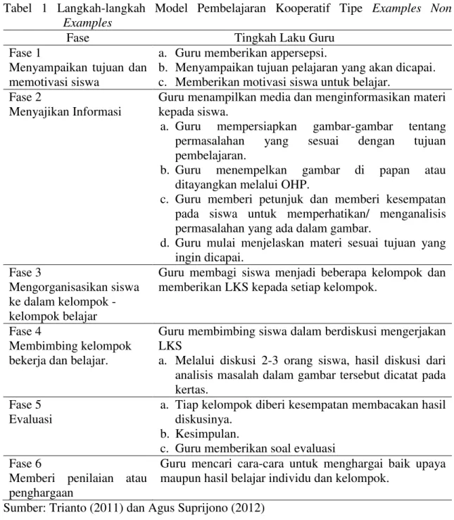 Tabel  1  Langkah-langkah  Model  Pembelajaran  Kooperatif  Tipe  Examples  Non  Examples 