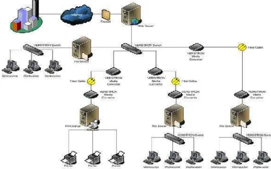 Gambar 2.2 Local Area Network(sumber : (LAN) http://indranne.wordpress.com)
