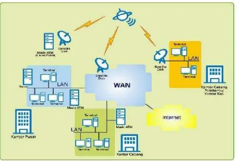 Gambar 2.4 Wide Area Network (WAN)(sumber : http://kupicino.wordpress.com)