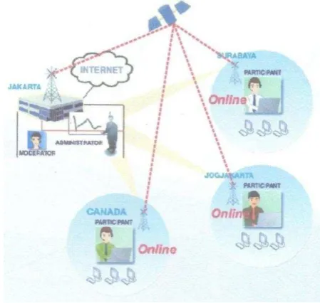 Gambar 2.7 Virtual Class 