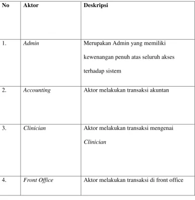 Tabel 3.1  Definisi Aktor 