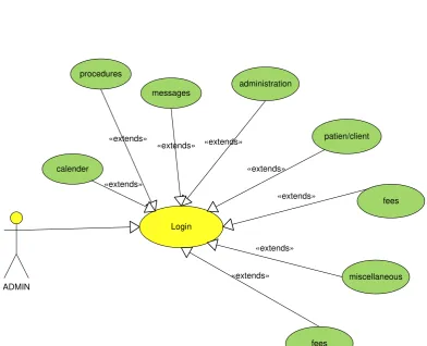 Gambar 3.1 Use Case Diagram Admin 