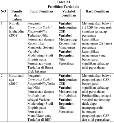 Tabel 2.1 Penelitian Terdahulu 