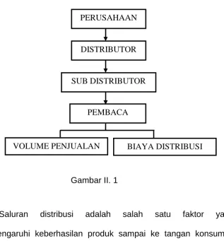 Gambar II. 1 