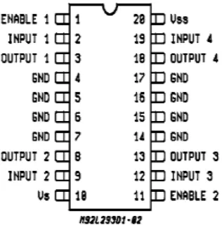 Gambar 2.7 Konfigurasi pin IC L293D 
