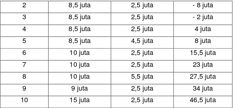 Tabel 4.5 