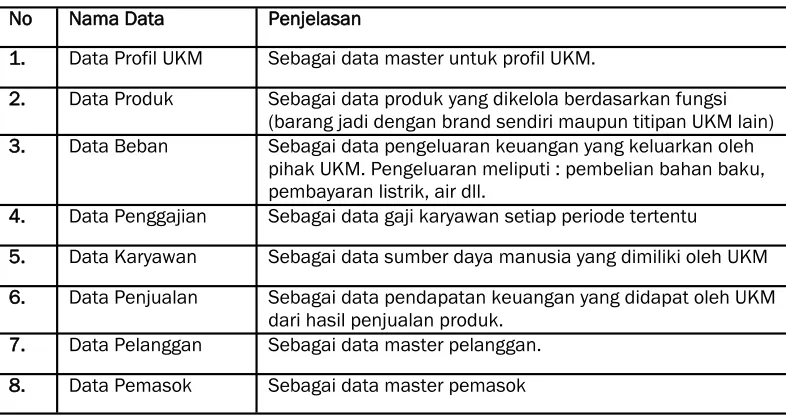 Gambar 5. Arsitektur jaringan 