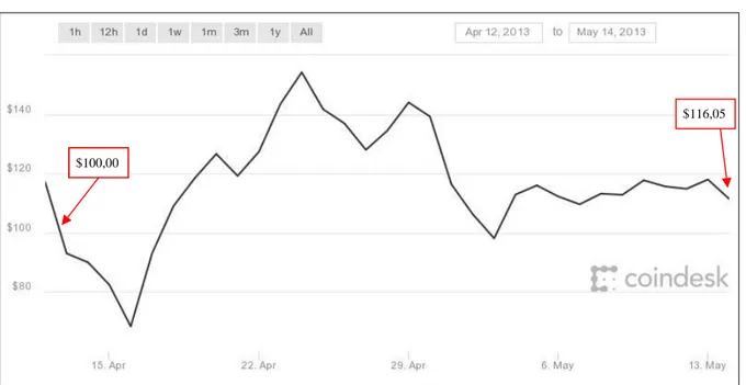 Tablica 5. Kratka prodaja bitcoina po cijeni od oko $ 1.000 s rokom vraćanja mjesec dana 