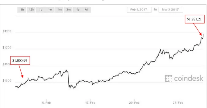 Tablica 6. Kratka prodaja bitcoina po cijeni od oko $ 5.000 s rokom vraćanja mjesec dana 