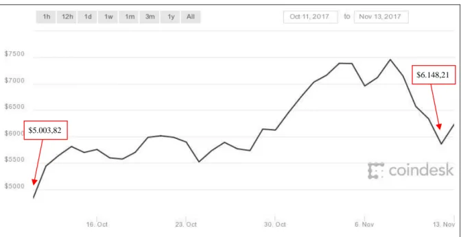 Tablica 7. Kratka prodaja bitcoina po cijeni od oko $ 10.000 s rokom vraćanja mjesec dana 